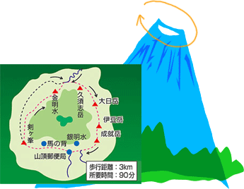 富士山とお鉢巡りのイラスト